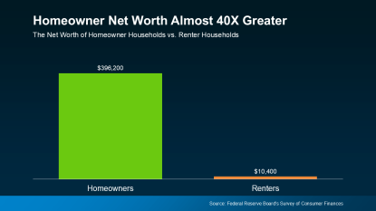 Renting Vs. Buying: The Net Worth Gap You Need To See